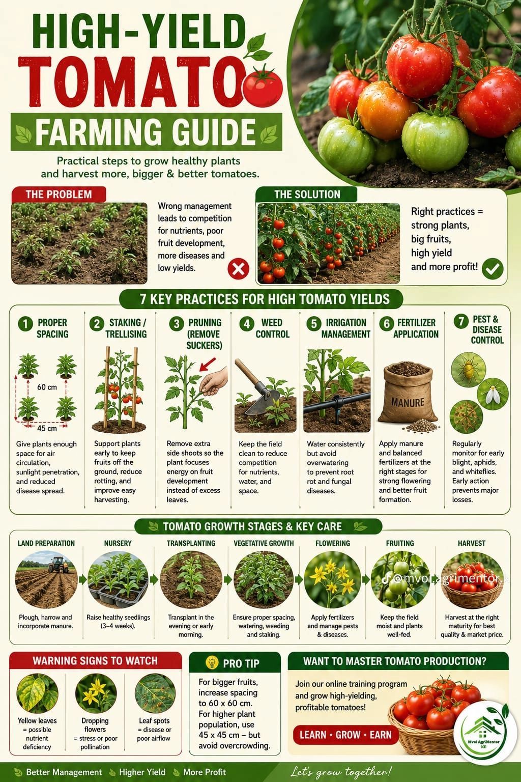 Agro input